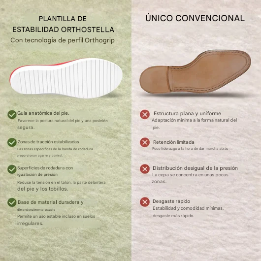 Sandalias ortopédicas- sandalias ergonómicas para aliviar el dolor para mujer.